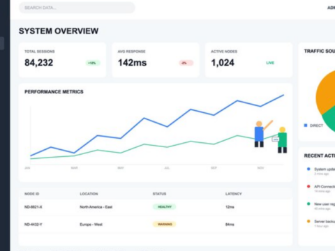website traffic