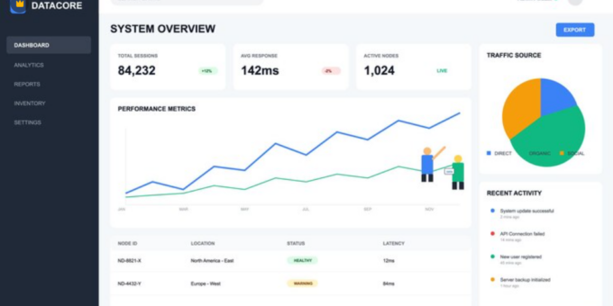 website traffic