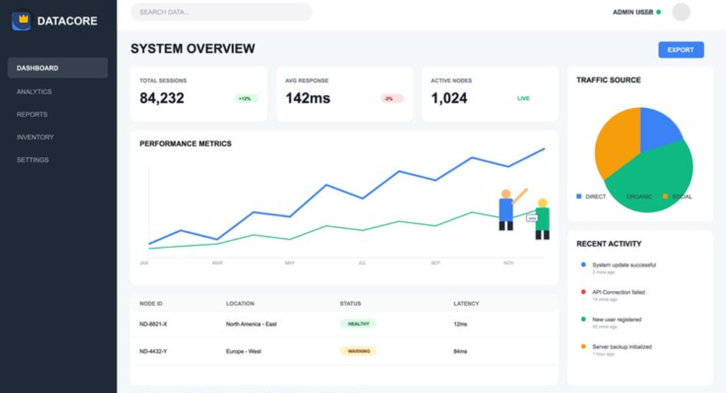 website traffic