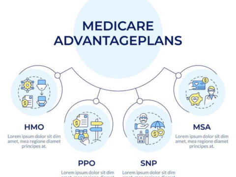 Medicare Advantage plans