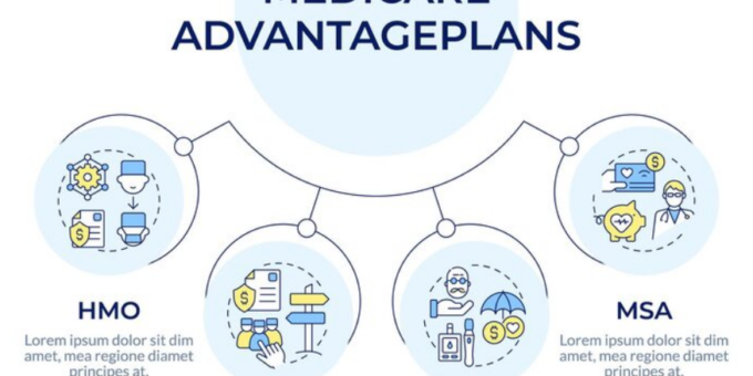 Medicare Advantage plans