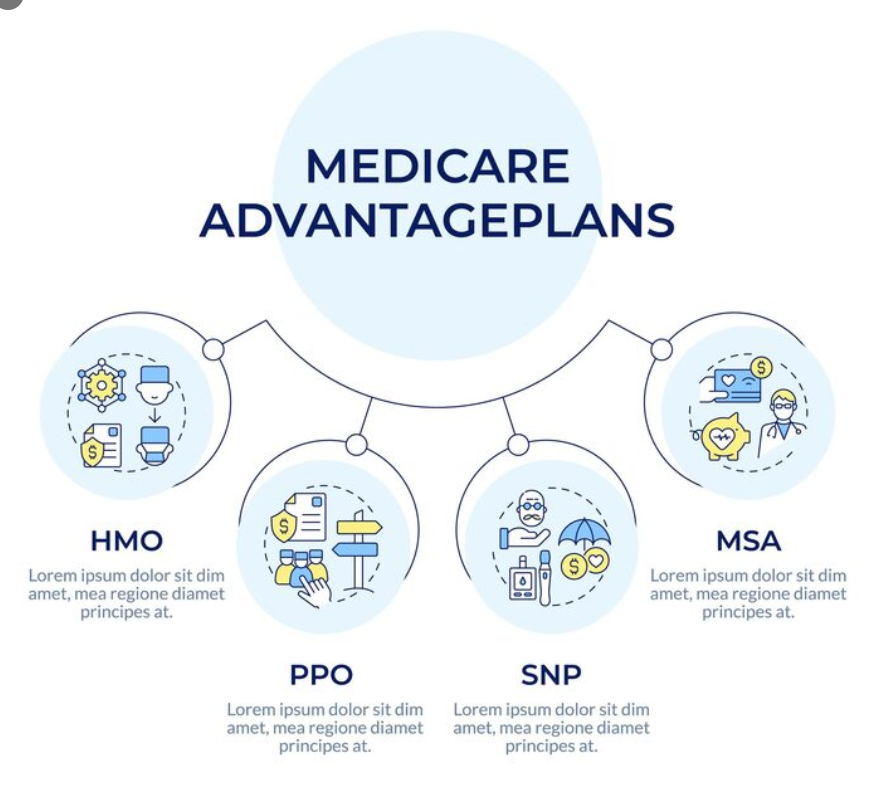 Medicare Advantage plans