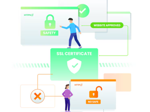 best SSL certificate providers