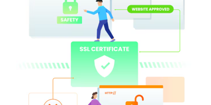 best SSL certificate providers