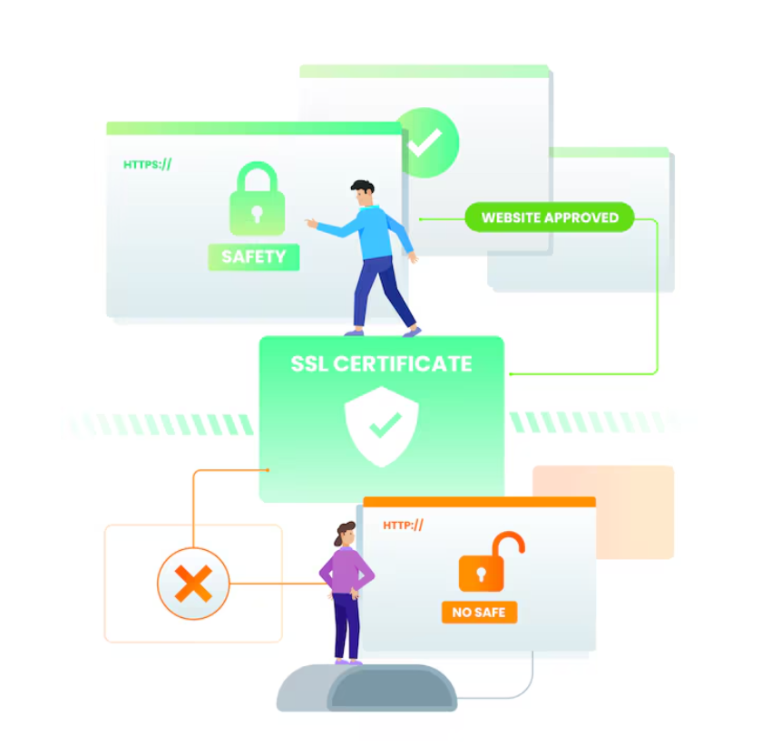 best SSL certificate providers